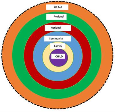 Addressing violence against children: A case review in the state of Qatar